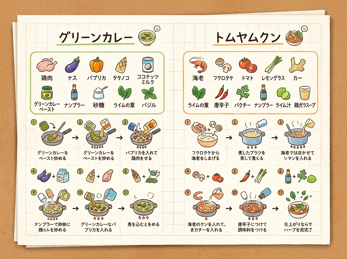 Whisk AI (whisk-ai.co) prompt example: Handwritten Memo Recipe Illustration